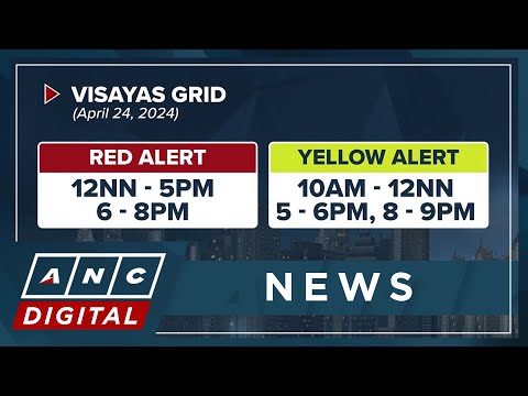 NGCP declares yellow alert status for Mindanao; Luzon, Visayas experience red alert ANC