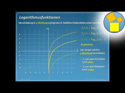Logarithmusfunktionen [1] (Grundlagen) - Rueff