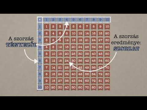 Mini matek gyerekeknek: A szorzórács