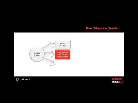 Webinar: Due Diligence Checklist – Ein risikobasierter Compliance-Ansatz