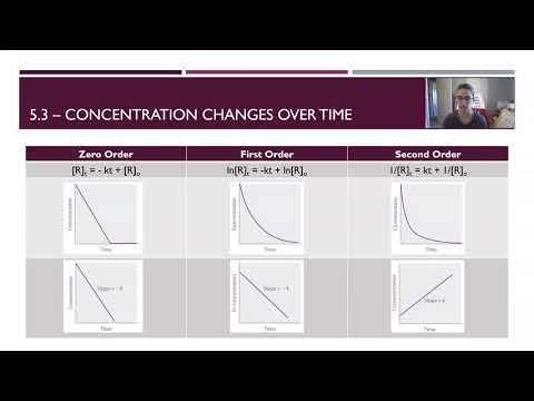 5.3 - Concentration Changes Over Time