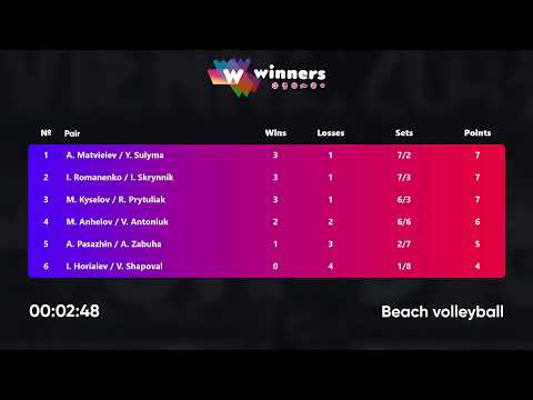 14:00 A. Pasazhin / A. Zabuha - I. Horiaiev / V. Shapoval 17.10.2022 | Winners Beach Volleyball