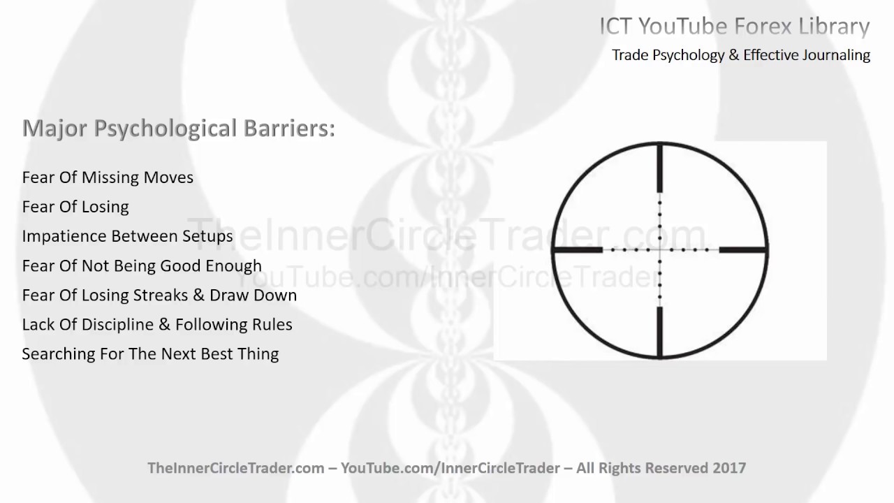ICT Forex - Trade Psychology & Effective Journaling