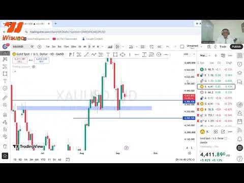 Preview: Market Analysis XAUUSD