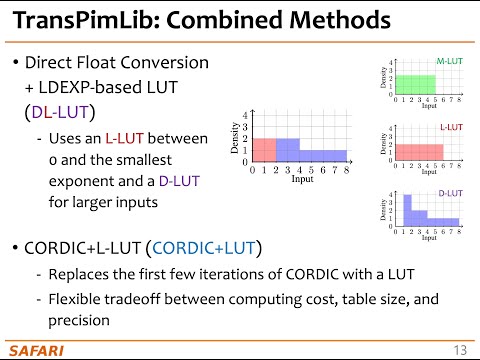 PIM Course: Lecture 13: Efficient Transcendental Functions on PIM (Spring 2023)