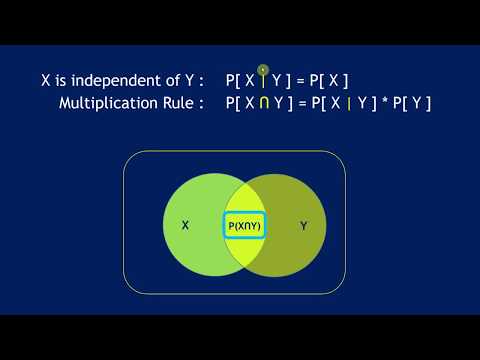 Summer Probability 4:  Disjoint & Independent Events
