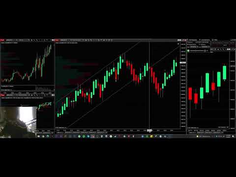 Playback 06/16/21 -Continuously draw your trend lines