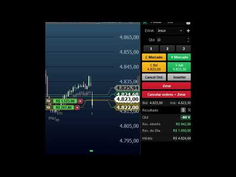 Abertura de mercado mini dólar vem aprender a abertura de mercado Eu te ensino do zero