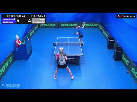 13:40 Aleksandra Jarkowska 1:3 Maja Miklaszewska 24.08.2023 | TT Euro.Cup Women Poland Star.