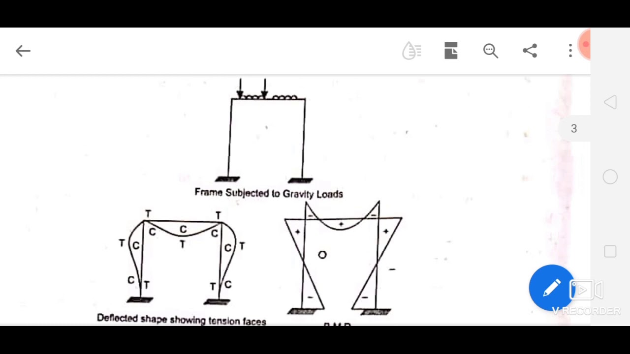 Earthquake engineering lec-5 (Ductile Detailing)