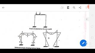 Earthquake engineering lec-5 (Ductile Detailing)