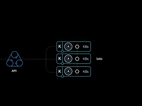 Kubernetes drone demo Using Istio to manage app traffic