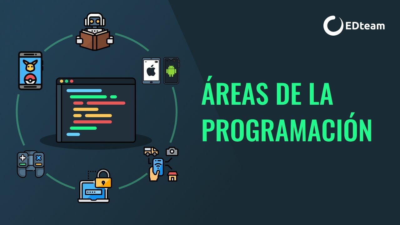 ¿Cuáles son las áreas de la programación? - La mejor explicación en español