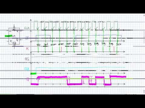 JK Flip Flop Examples