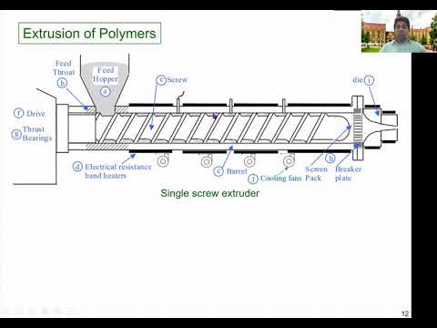 Extrusion of polymers