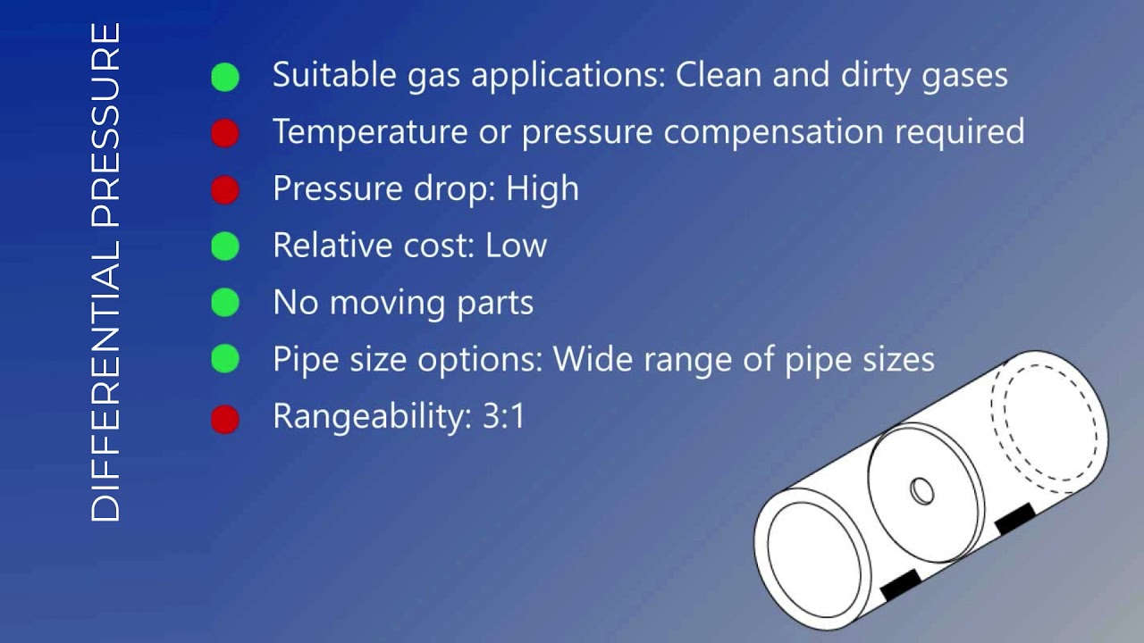 A Brief Comparison of Thermal Mass Flowmeters and Other Flow Technologies