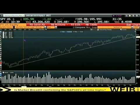 Oct 3rd Bull Bear Binary Option Hour on TFNN brought to you by Nadex   2014