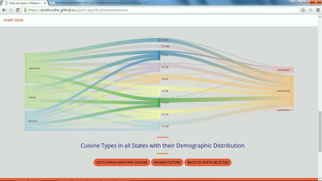 Devpost Apache Spark Hackathon