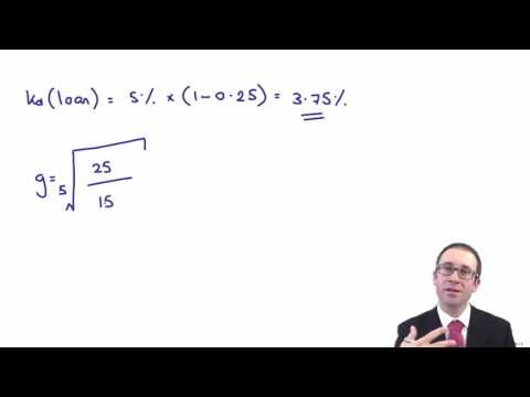 CIMA F2 WACC Calculation - Comprehensive example