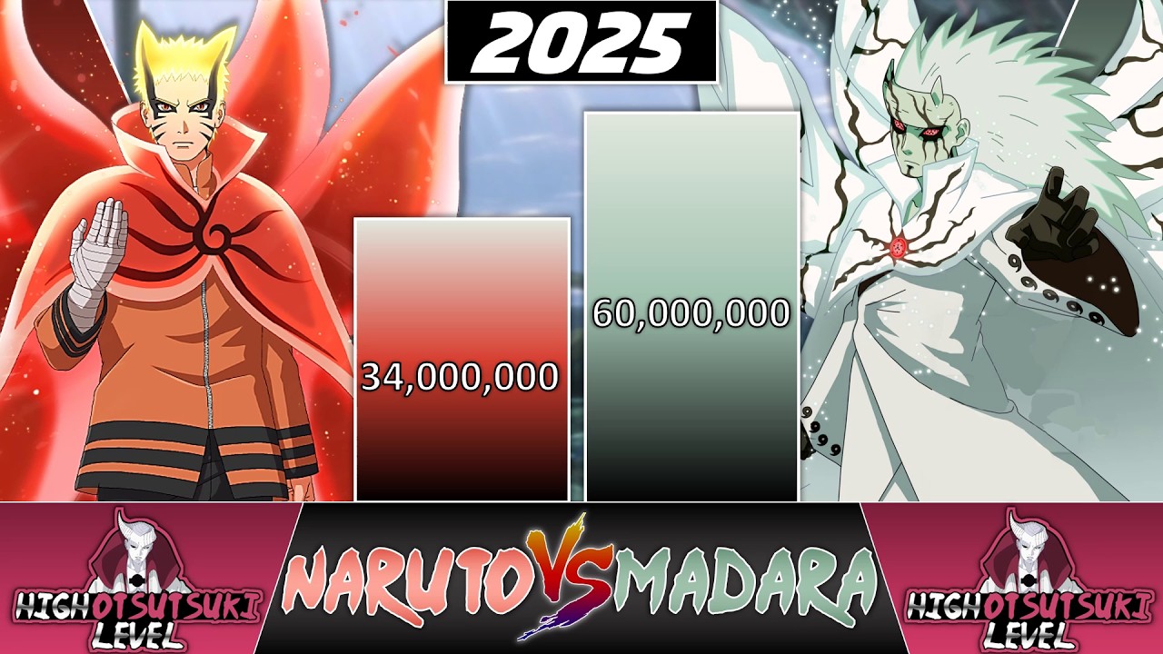 Naruto VS Madara POWER LEVELS 🔥 (NARUTO Shippuden Power Levels)