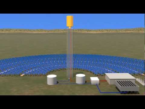 image-How does solar concentrating work?