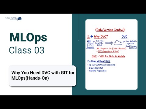 MLOps Training (Class-3): Data Version Control with DVC & Git