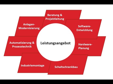 HELIRO GmbH YouTube-Vdeominiatur 4