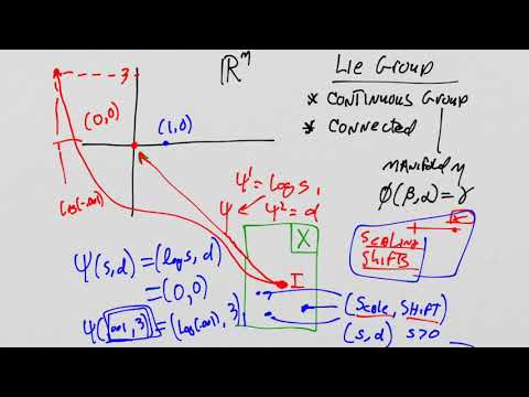 Lie Groups and Lie Algebras: Lesson 17: Reparameterization