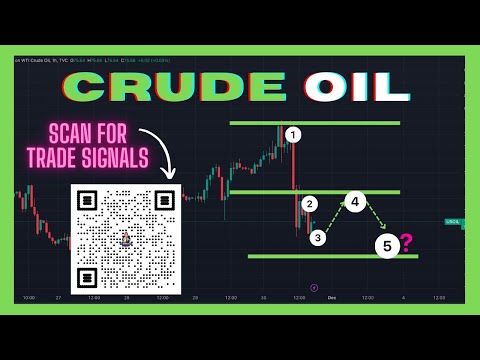 Crude Oil Daily Analysis (WTI) - You Will WIN Here!