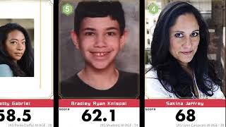 Top 10 Beautiful Faces of Defending Jacob,CAST Pablo Schreiber 1th| Scored by AI video