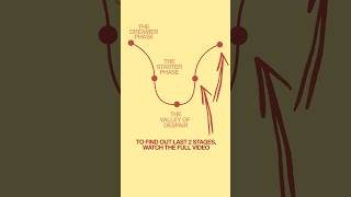 The 5 Stages Of Entrepreneurship