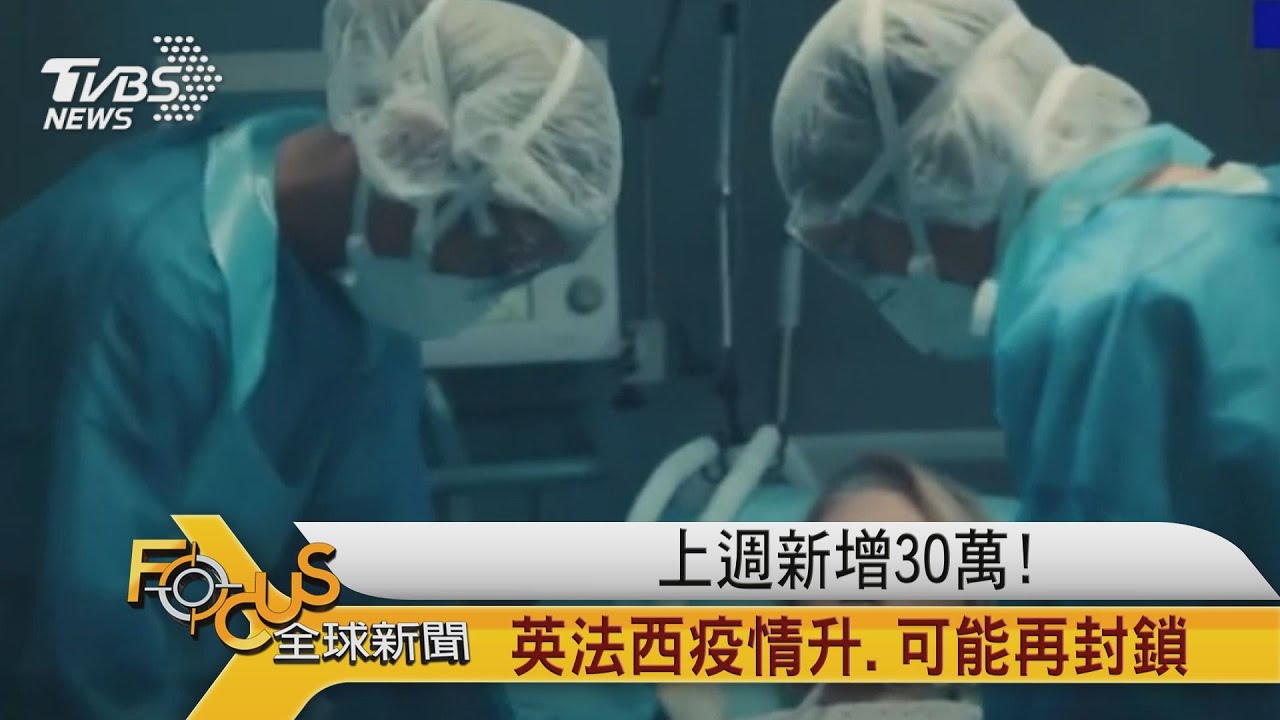 歐洲上週新增30萬!英法西疫情升 恐再封鎖