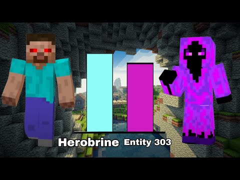Herobrine vs Entity 303 Power levels - Minecraft
