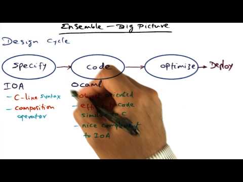 Introduction Georgia Tech Advanced Operating Systems