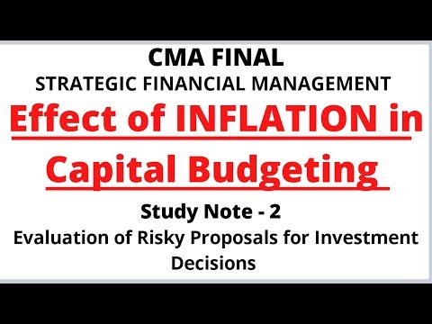 SFM | Strategic Financial Management | CMA Final | CMA Junction