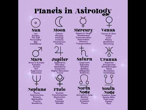 #astrology planets, symbol and what they mean ✨♈♉♊♋♌♍♎♏♐♑♒♓✨ #horoscope #fyp #shorts
