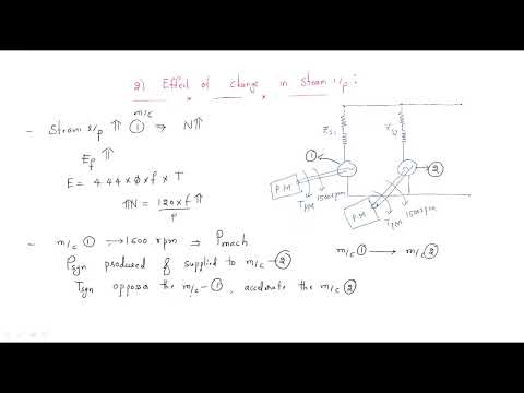Synchronous generator Alternator Working Principle Lec 01
