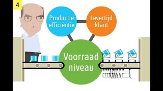 De Wet van Behoud van Wachttijd