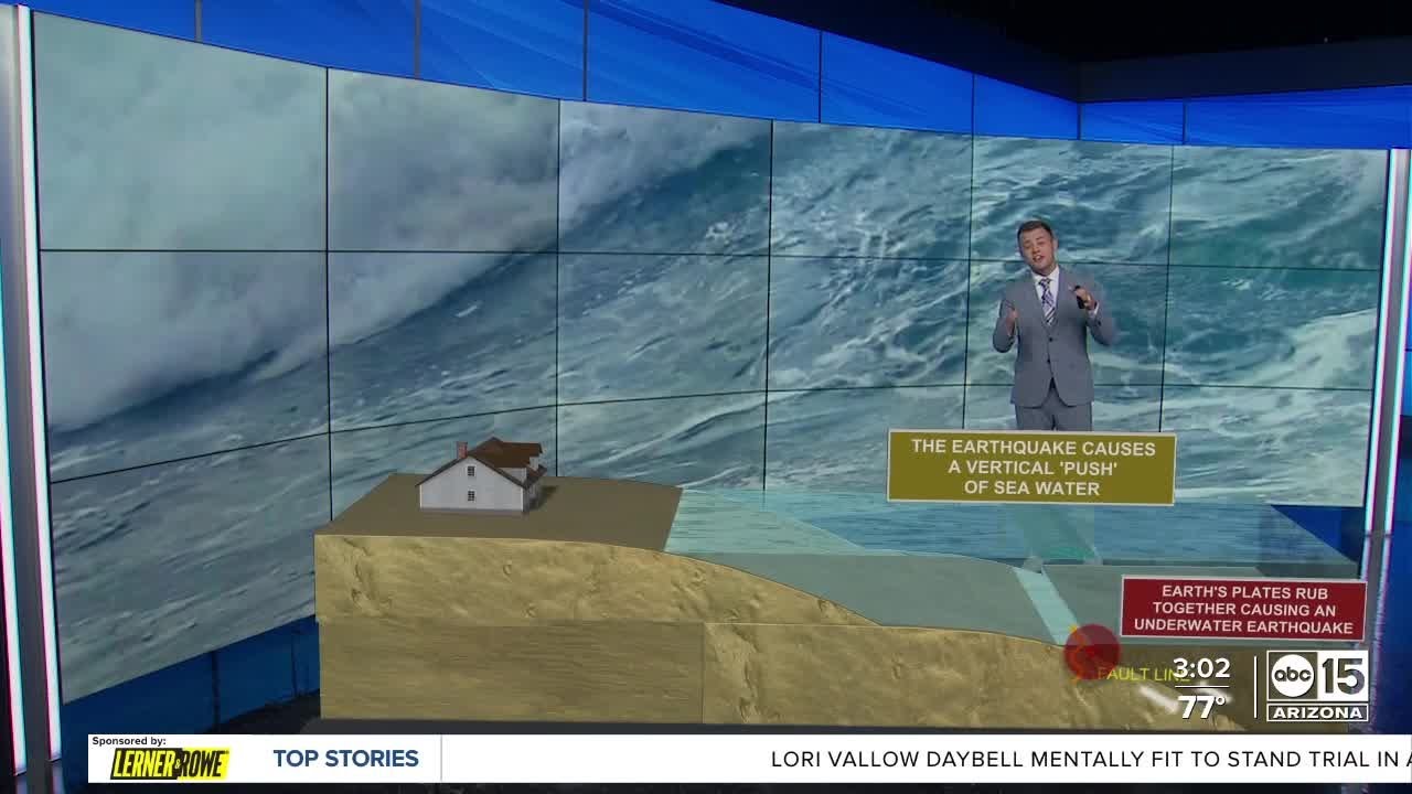 Breaking down how a tsunami forms