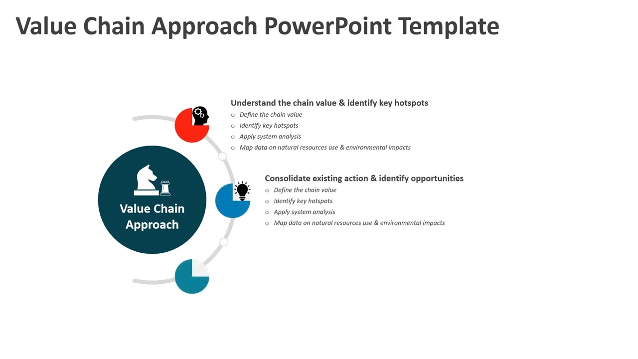 Value Chain Approach PowerPoint Template | Kridha Graphics