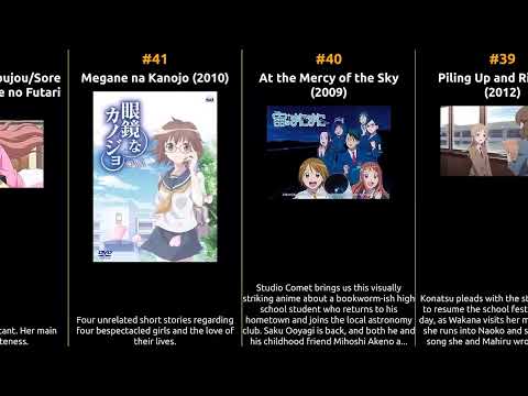 Saori Hayami - Best movies