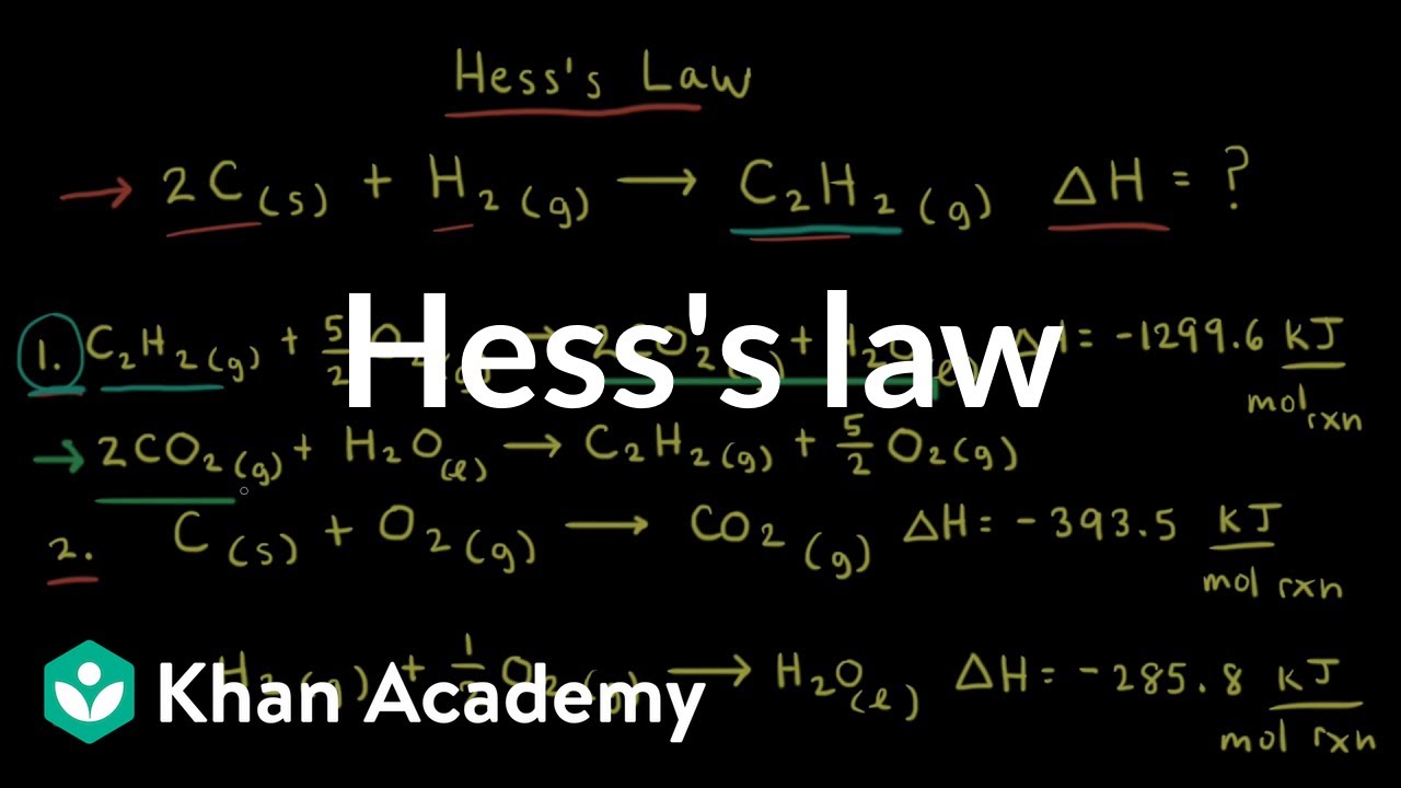 Hess's law | Thermodynamics | AP Chemistry | Khan Academy