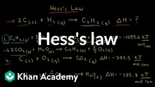 Hess's law | Thermodynamics | AP Chemistry | Khan Academy