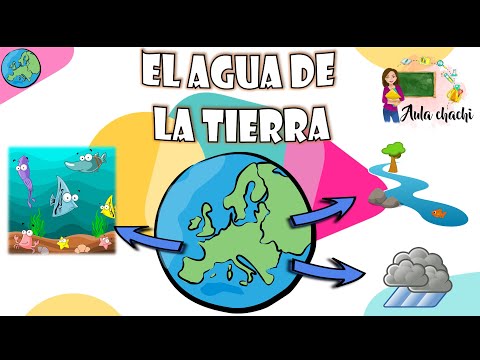 El Agua de la Tierra | Aula chachi - Vídeos educativos para niños