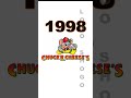 Chuck E Cheese Logo Evolution Chuckecheese Food History