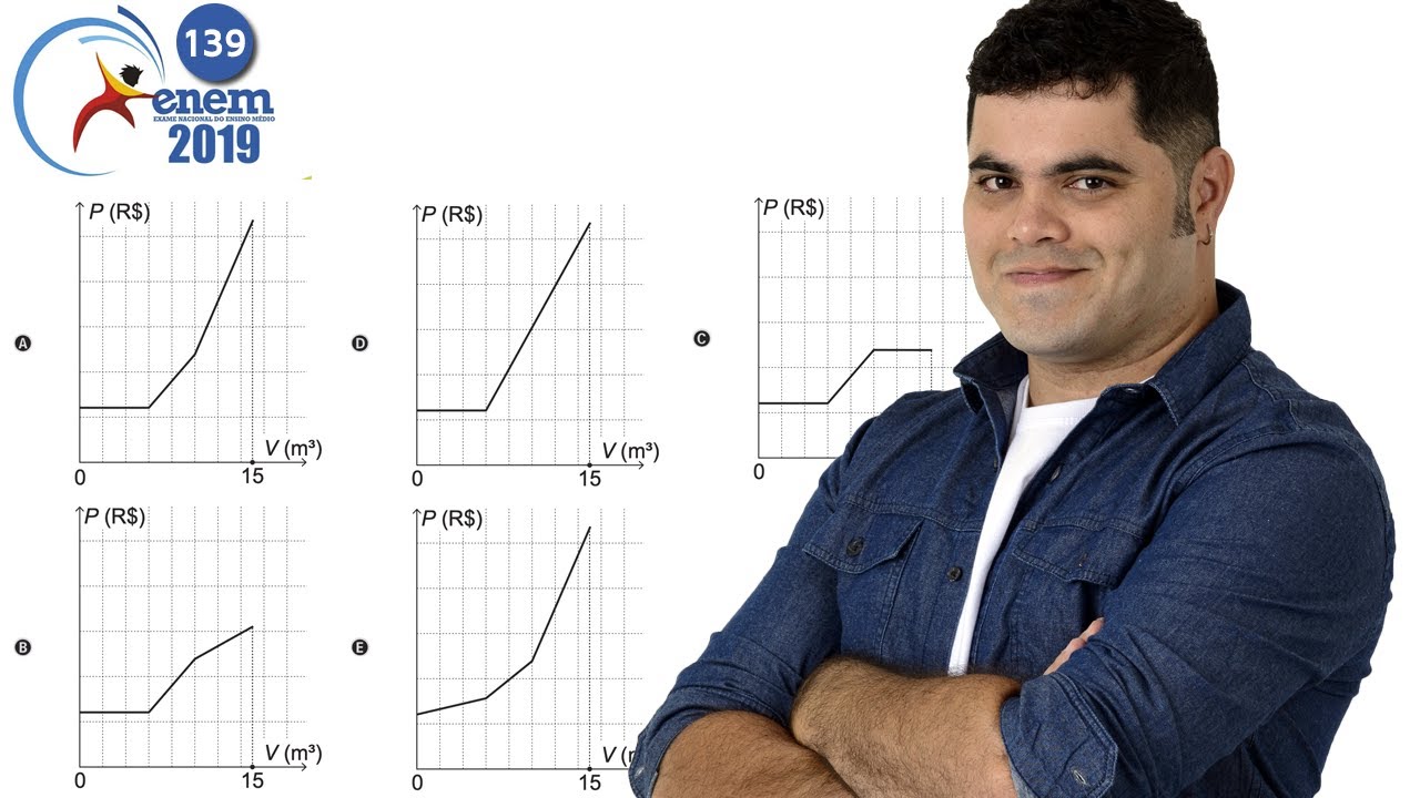 Análise de Gráfico FÁCIL 139 do ENEM 2019 | Uma empresa presta serviço de abastecimento de água