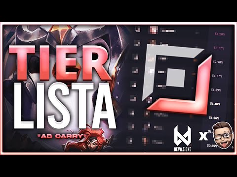 Tier lista ADC - Patch 11.15