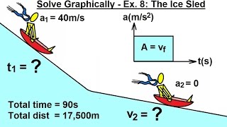 Physics 2.5 - Motion In 1-D - Graphical Solution (8 of 12) Ex. 8 The Ice Sled