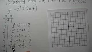 Graphing Using the Point Plot Method