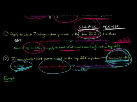 Financial Aid Strategy How to Pay for College without a lot of Debt